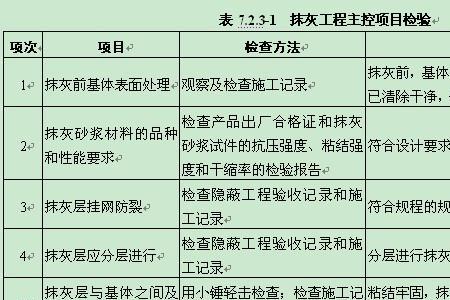 水泥路面主控项目有哪些