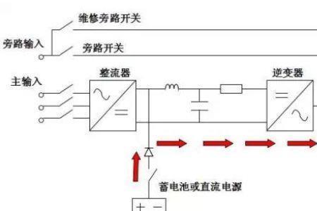 ups旁路过载是什么意思