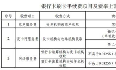 银行卡的开户凭证是什么意思