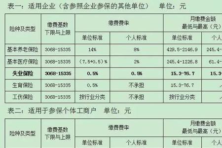 4050和公司最低社保退休待遇一样吗