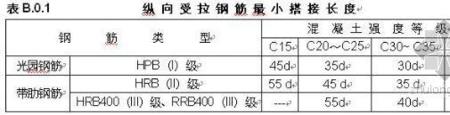 20钢筋焊接搭接长度怎么计算