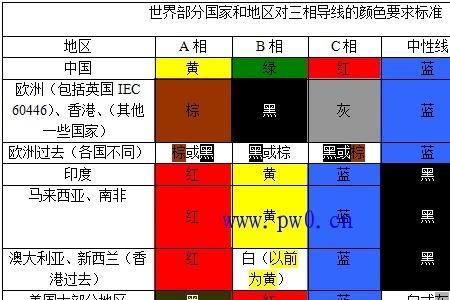 交流电黄绿红蓝是多粗的线