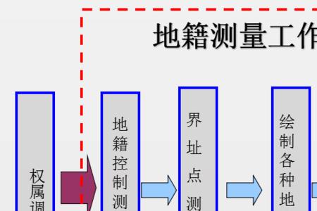 地籍测绘的就业前景