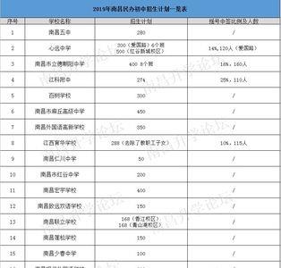 南昌育华初中报名条件