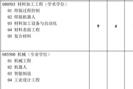 河海大学机械工程就业薪资待遇