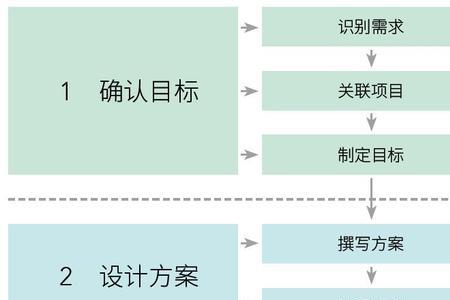 idp个人发展计划风向课程怎么样