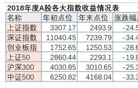 沪深300和双创50有重合吗