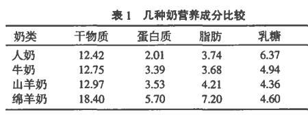 毛子哥的羊奶粉怎么样