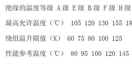 电机等级怎么分