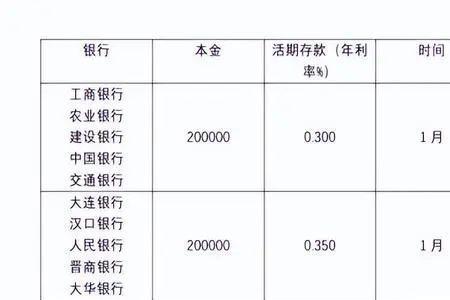 兰州银行存十万一个月利息多少