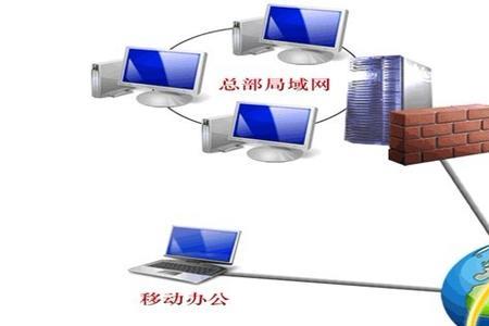 如何通过公司内网上外网