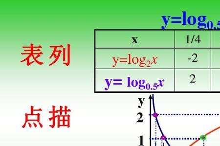 ln函数的图像