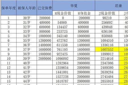 华夏保险5年定期的利率是多少