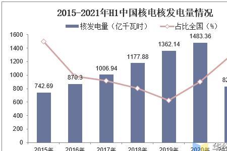 深圳核电站发电量