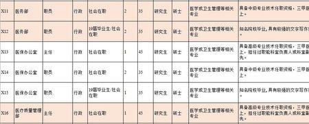 医院的行政岗都需要考吗