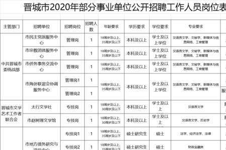 晋城市文化艺术有限公司招聘