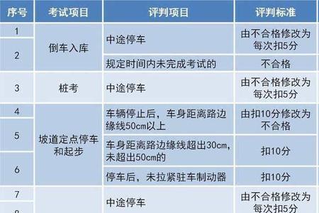 东莞科目三6月底能考试吗