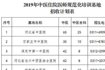 住院医师一般多大年纪