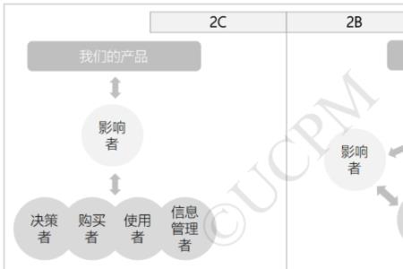 促销决策有哪些