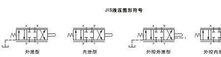 液压电磁阀机能符号怎么看