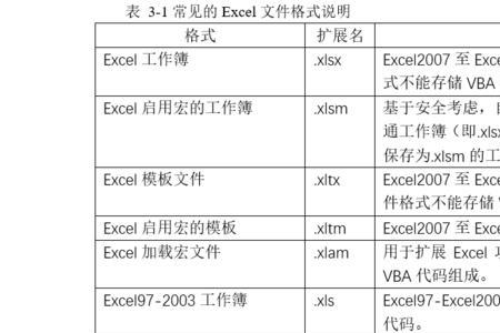 excel1工作簿的默认扩展名是