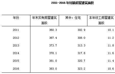 城市居民包括暂住人口吗