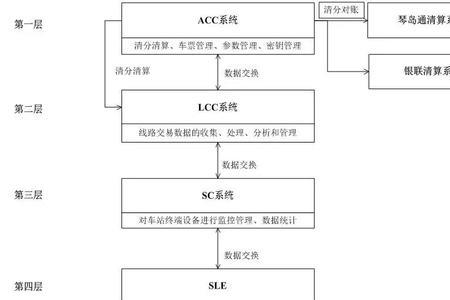 地铁afc正式工待遇