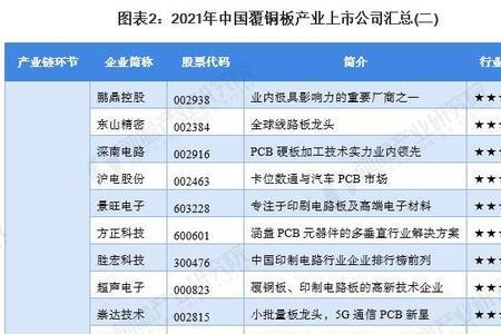 超华科技铜箔全国排名