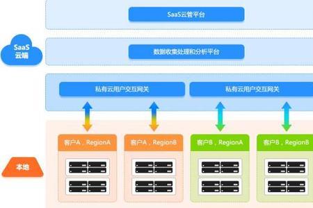 xaas服务模式是什么