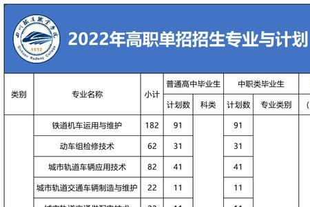 四川铁道职业学院有多宽