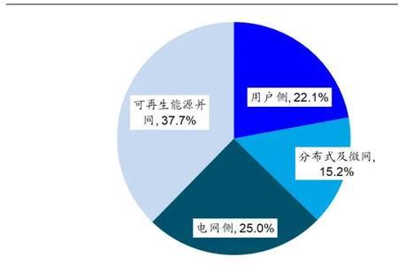 氢能源储能与锂电池储能比较