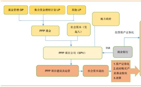 地铁公司ppp一线员工怎么办