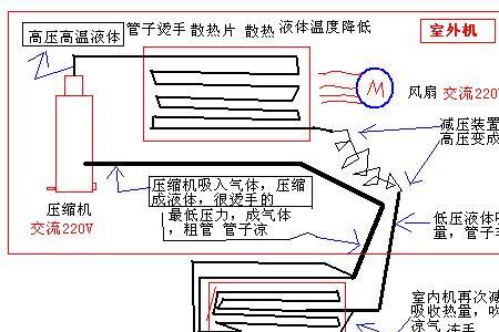 定频空调的四大件