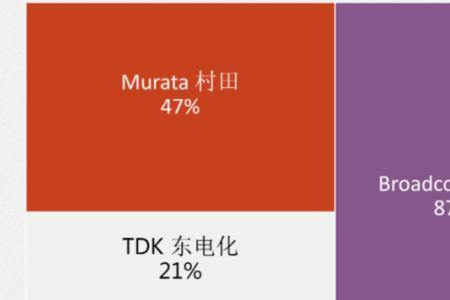 射频芯片怕强磁吗