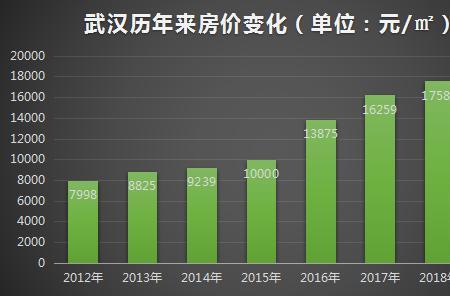 为什么安居客上的房价比实际低