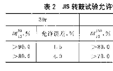 焦炭热强度符号