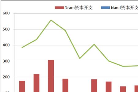 制程成本还是制成成本