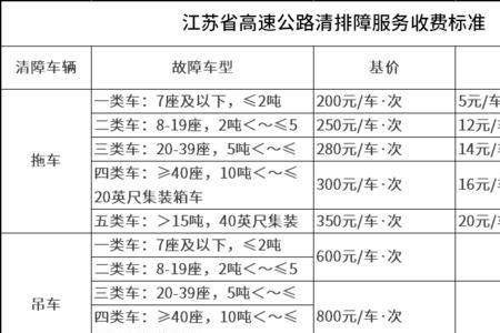 深圳高速拖车费用标准