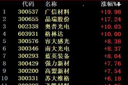 目前4.8元的光刻胶概念股一览表