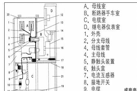 高压开关柜远程与就地含义