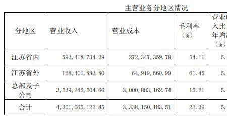 中报同比是什么意思