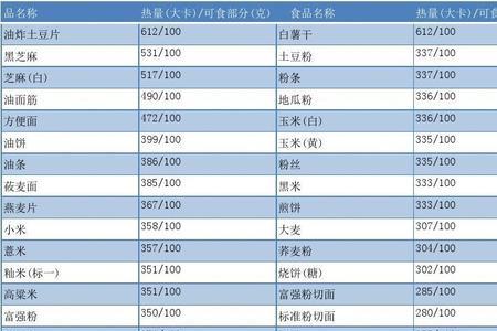 永和大王食物热量表