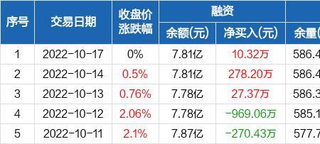 上海电气市值最高是哪一年