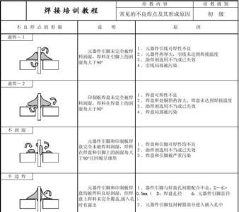 合格焊点的要求有哪些