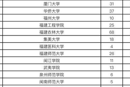 福建农林大学好不好找工作