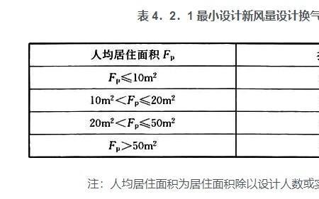 新风末端风量国家标准