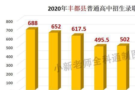 中考360以上可以上什么学校