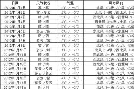 石家庄供暖温度最新标准是多少