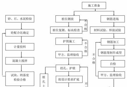 桩基成孔测量验收流程