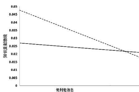 负向影响是什么意思